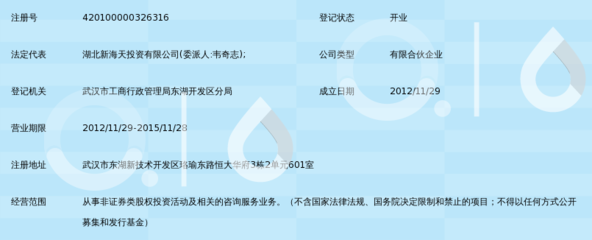 中基产业武汉股权投资基金合伙企业(有限合伙)