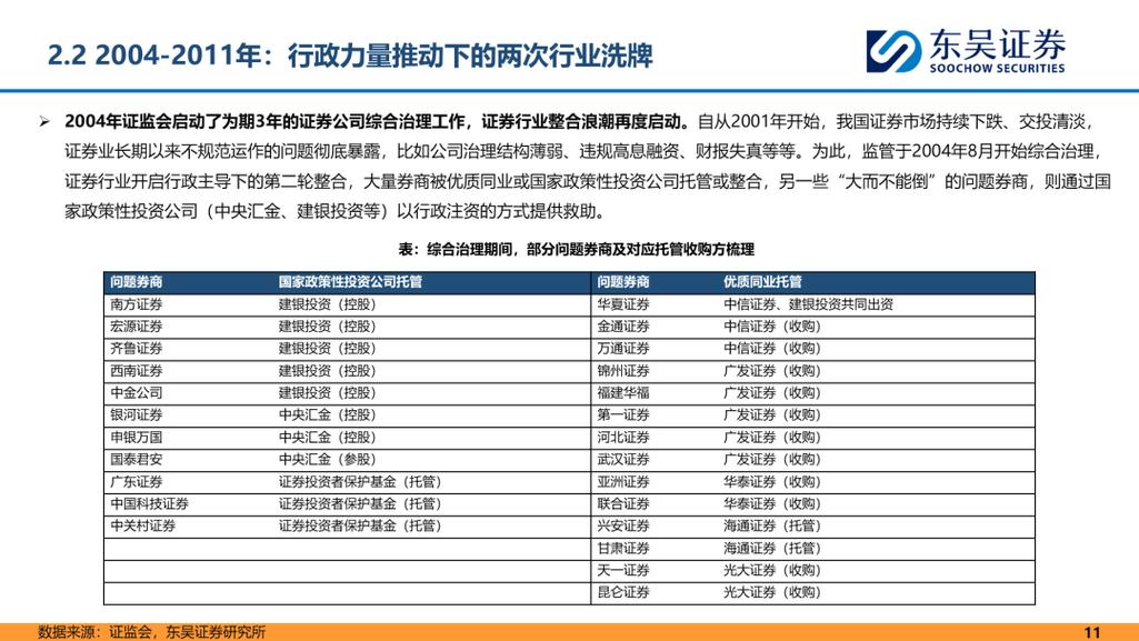 证券行业2026年中期投资策略」供给侧改革推动行业格局重塑,国际业务
