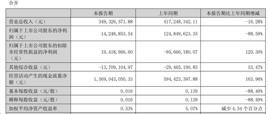中山证券和东莞证券的业务范围涵盖了经纪,投资咨询,财务顾问