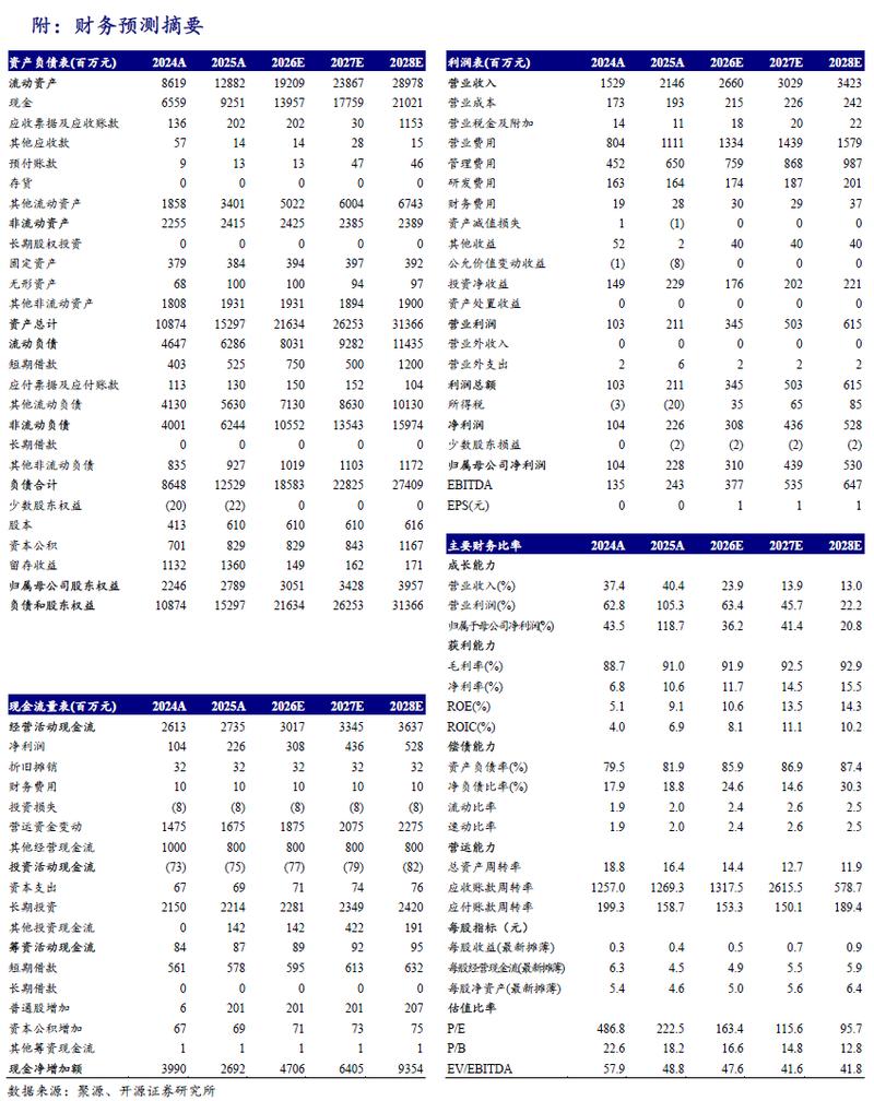 扣非净利润同比+63%,软件现金流和证券业务高增