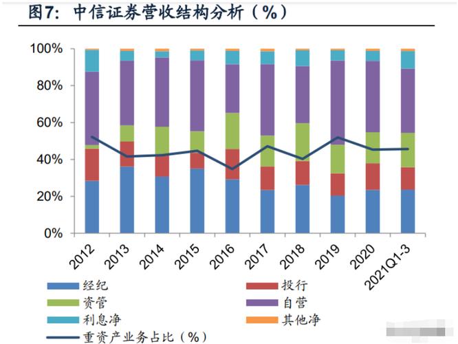 中信证券专题研究:轻重资产双起舞,价值提升显成长